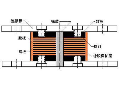 正阳县抗震支座施工-普通板式橡胶支座厂家